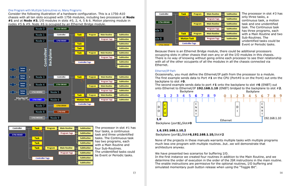 70B 2026 - Studio5000 -  RSLogix5000 Complete Learning Series Vol2 - 2026 Edition