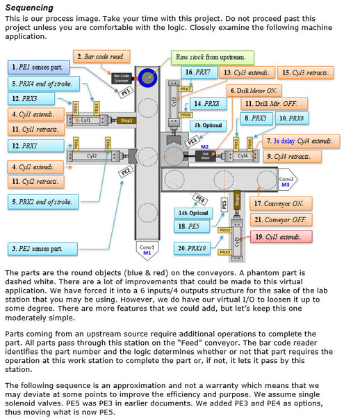 57 - NEW!!! Part #2 Fundamentals of PLCs using Connected Components Workbench 3rd Edition w/Micro800 Controllers